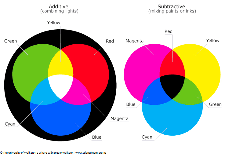 Visible Light Spectrum